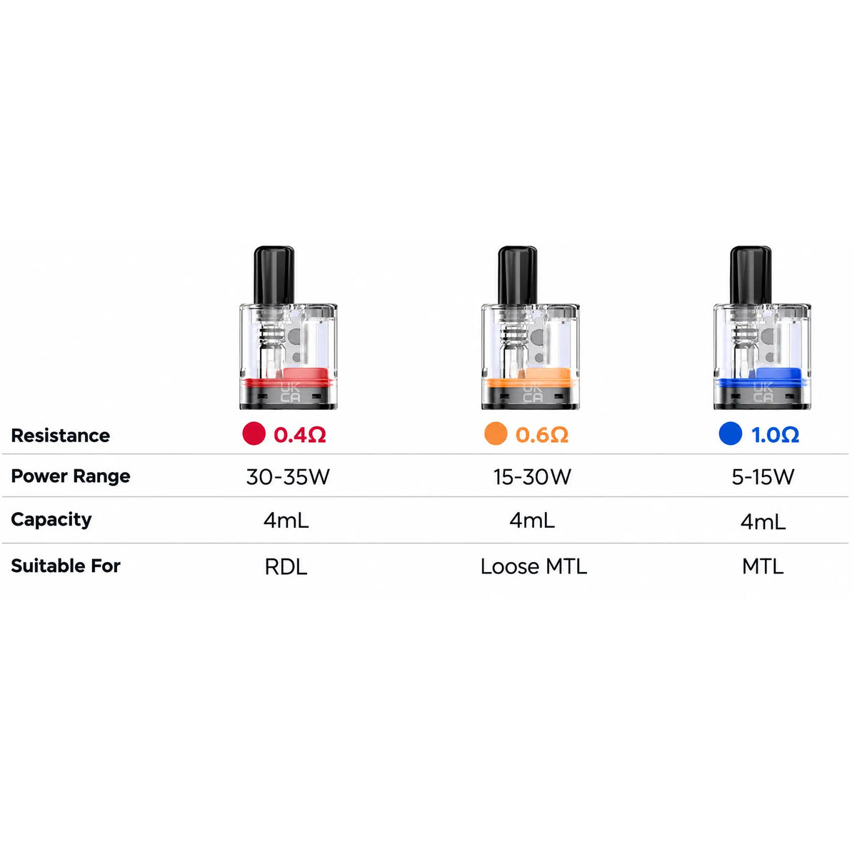 Geekvape Pods Kartuschen Soul Boost – 2er Pack