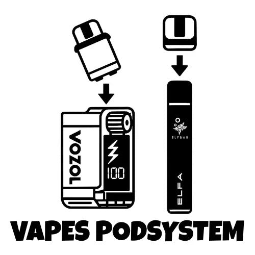 E-Zigarette Podsystem